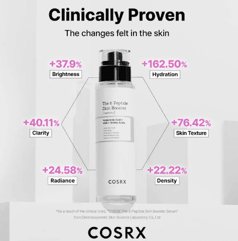 COSRX - The 6 Peptide Skin Booster, 150ml