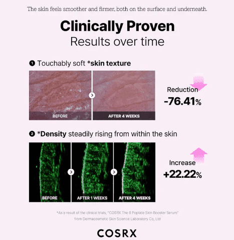COSRX - The 6 Peptide Skin Booster, 150ml